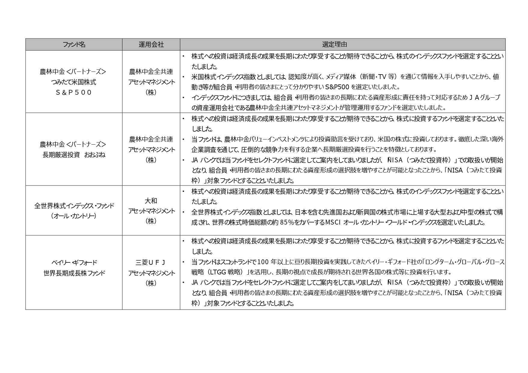 重要なお知らせ | JAふくしま未来